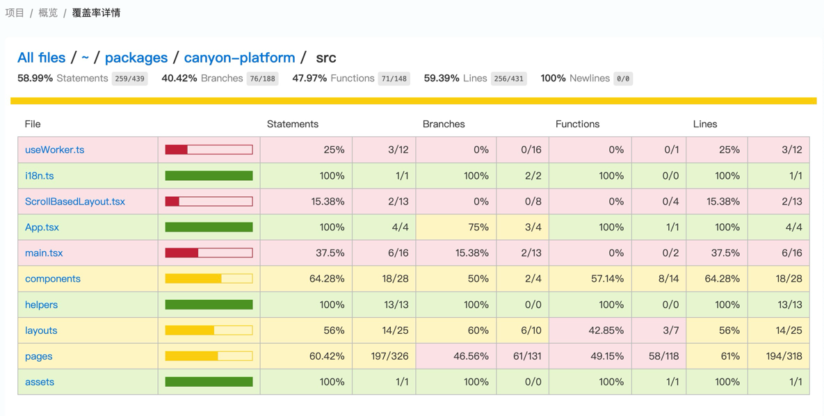 report-overview